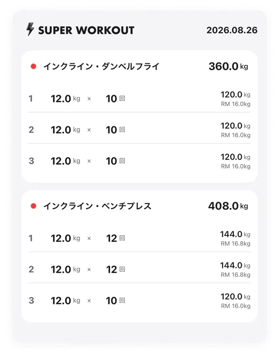 SNSにシェアできる、その日のトレーニング記録の画像