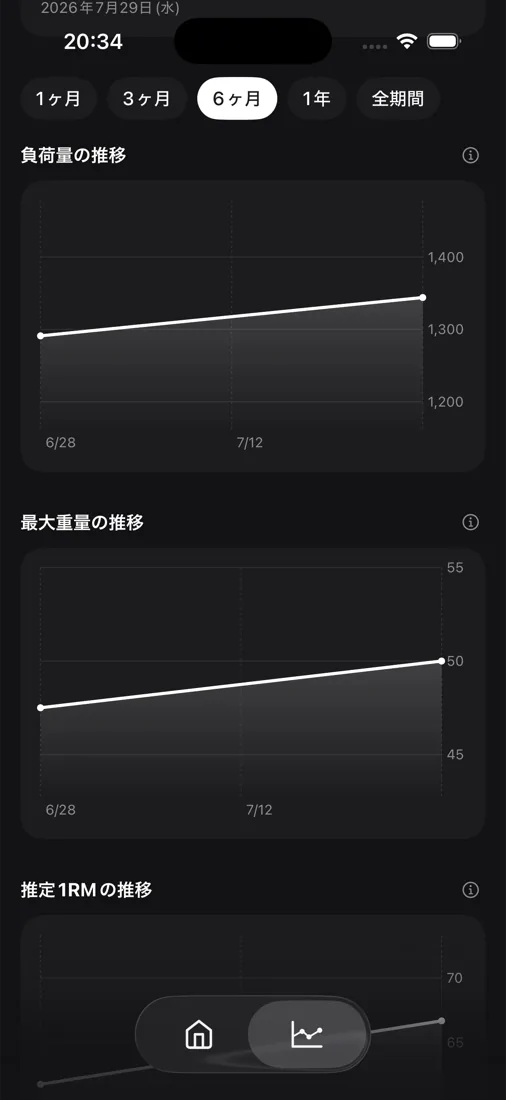 ダークモードの進捗画面